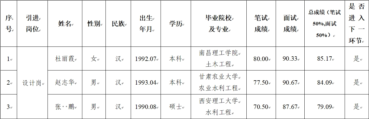 开云集团有限公司
2024年公开招聘特殊人才笔试、面试成绩公示(图1) 开云集团有限公司
2024年公开招聘特殊人才笔试、面试成绩公示(图1)