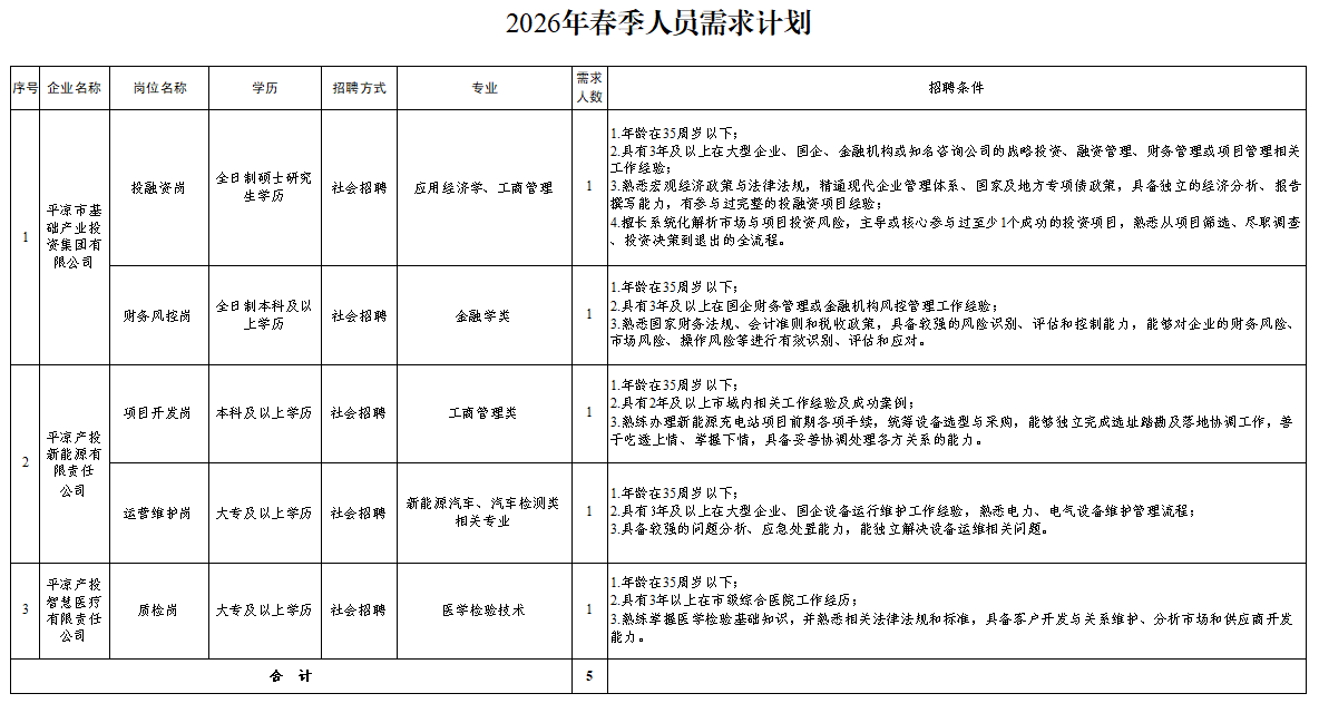 开云集团有限公司
2026年春季人员招聘公告(图1)